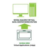 NVIDIA vPC to NVIDIA RTX vWS 1 CCU Perpetual License Upgrade